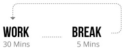 Loop between tasks like work and break